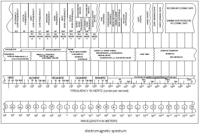 ../_images/electromagnetic-spectrum.png