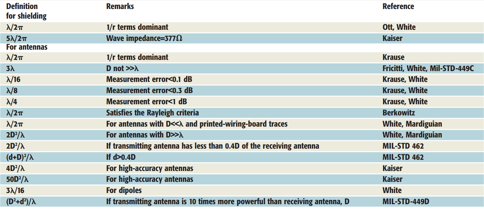 ../_images/table-of-far-field-definitions.png